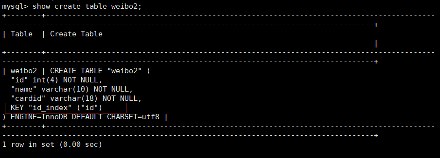 MySQL optimized index