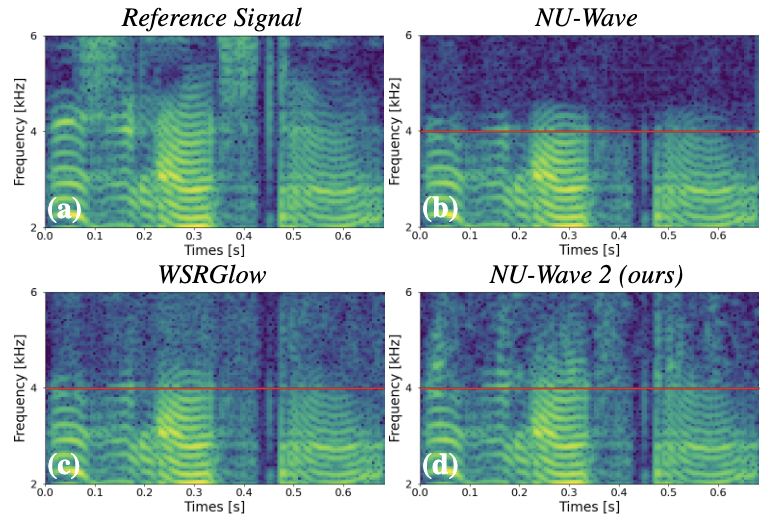 嘘！摸鱼神器，别让老板知道！| 语音实时转文本，时序快速出预测，YOLOv6在就能用，一行命令整理CSV | ShowMeAI资讯日报