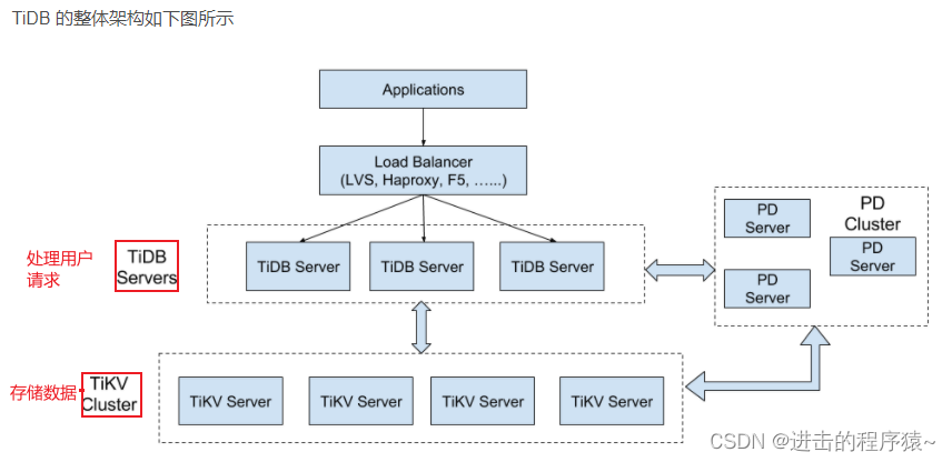  Insert picture description here 