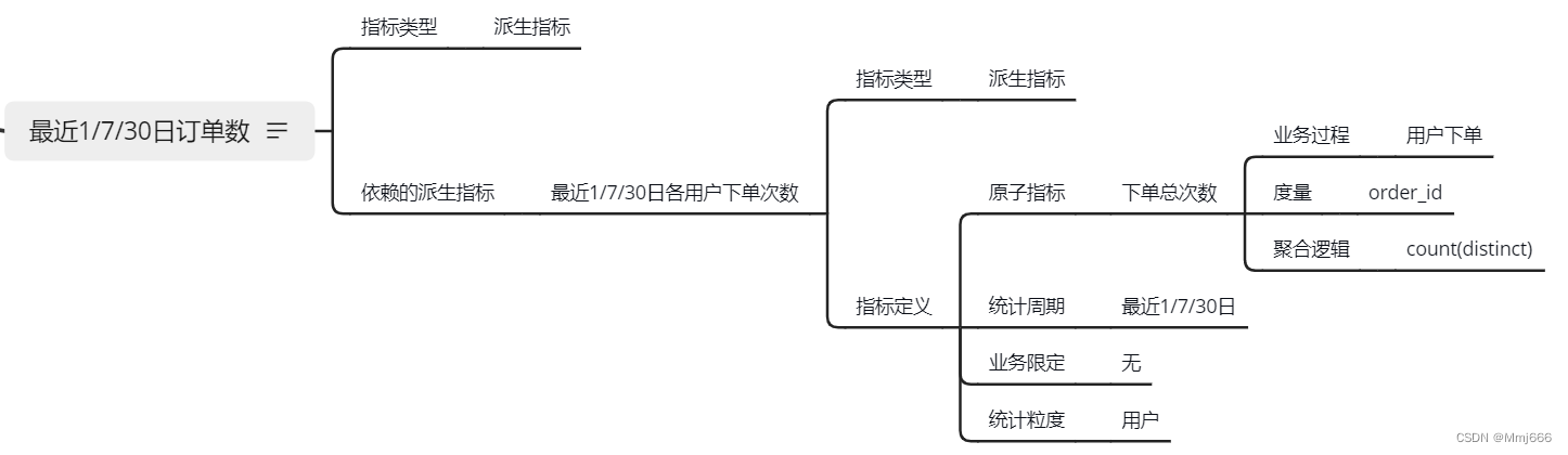  Insert picture description here 