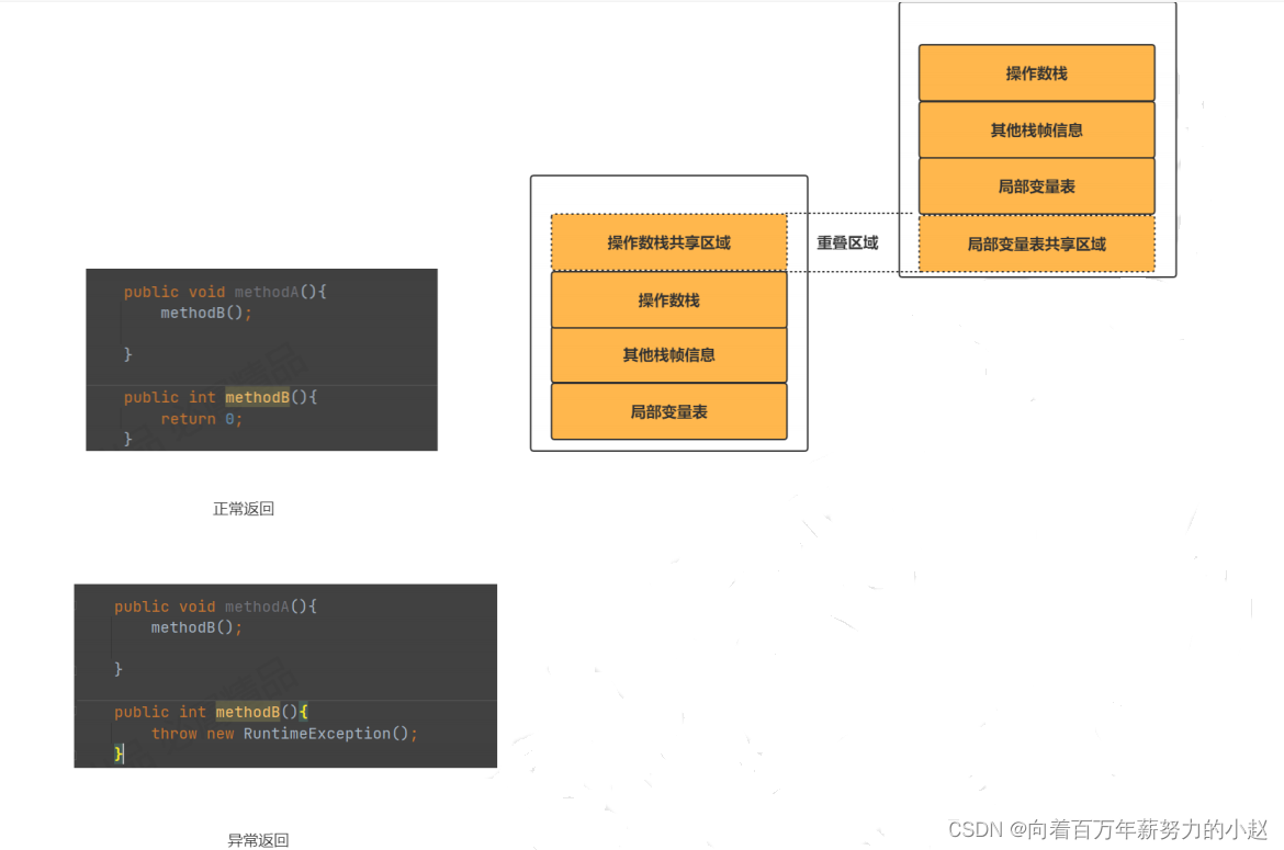  Insert picture description here 