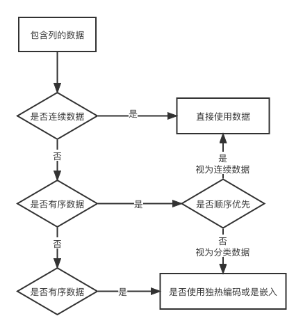 Pytorch learning notes [1]: use tensors to represent real data