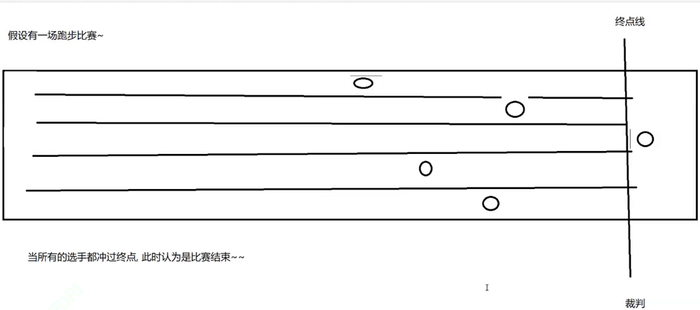 【 Multithreading 】JUC Detailed explanation (Callable Interface 、RenntrantLock、Semaphore、CountDownLatch) 、 Thread safe set interview questions _ lock _03