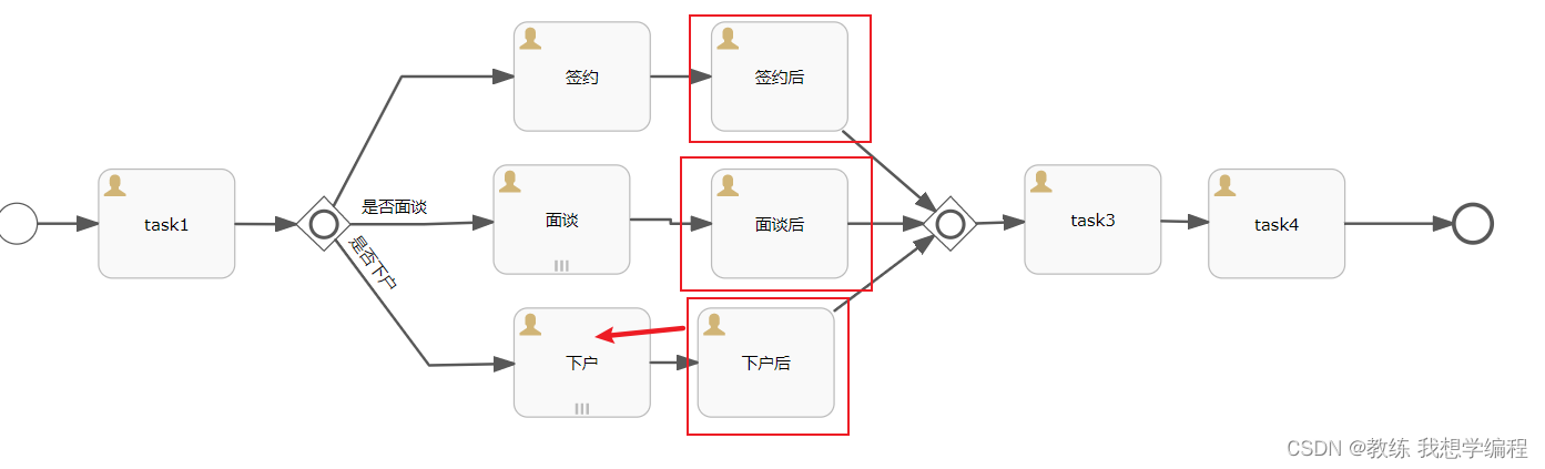 学习记录<span class=