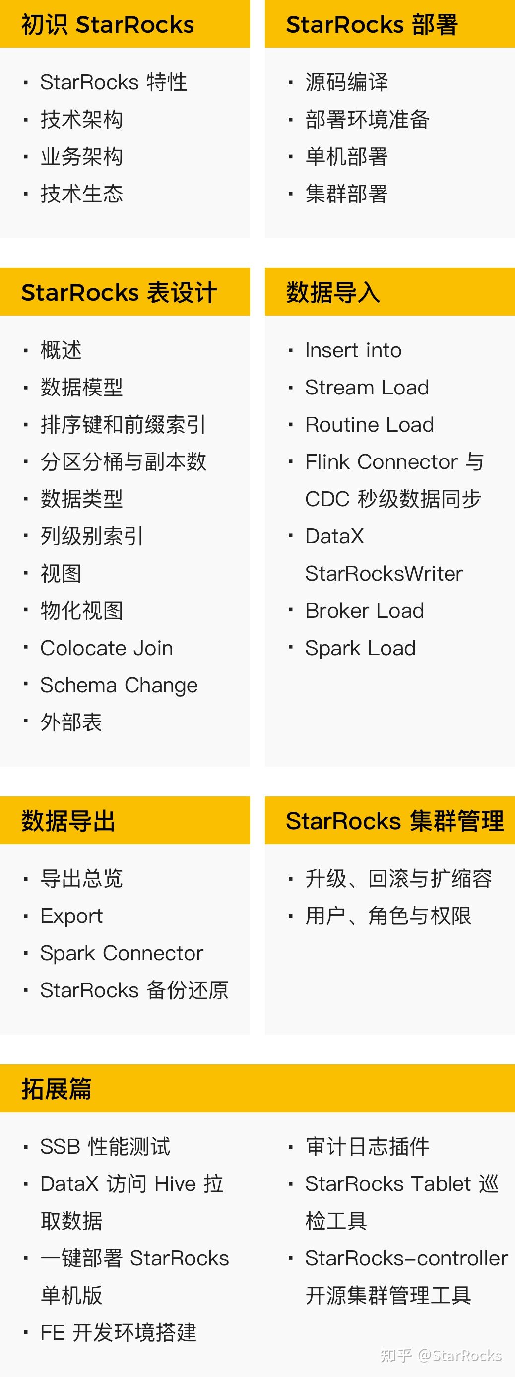 Teach you how to play starrocks hand in hand. Here comes the super detailed tutorial!