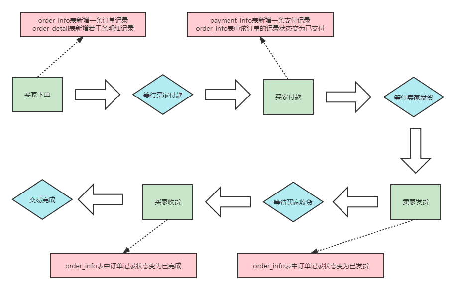  Insert picture description here 