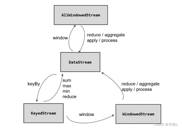  Insert picture description here 