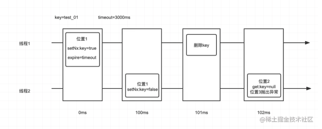Record a failure caused by a custom redis distributed lock