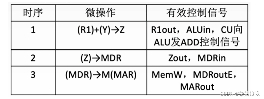 [ Failed to transfer the external chain picture , The origin station may have anti-theft chain mechanism , It is suggested to save the pictures and upload them directly (img-rfSYO9ty-1657716190865)(C:\Users\DELL\AppData\Roaming\Typora\typora-user-images\image-20220711090202734.png)]