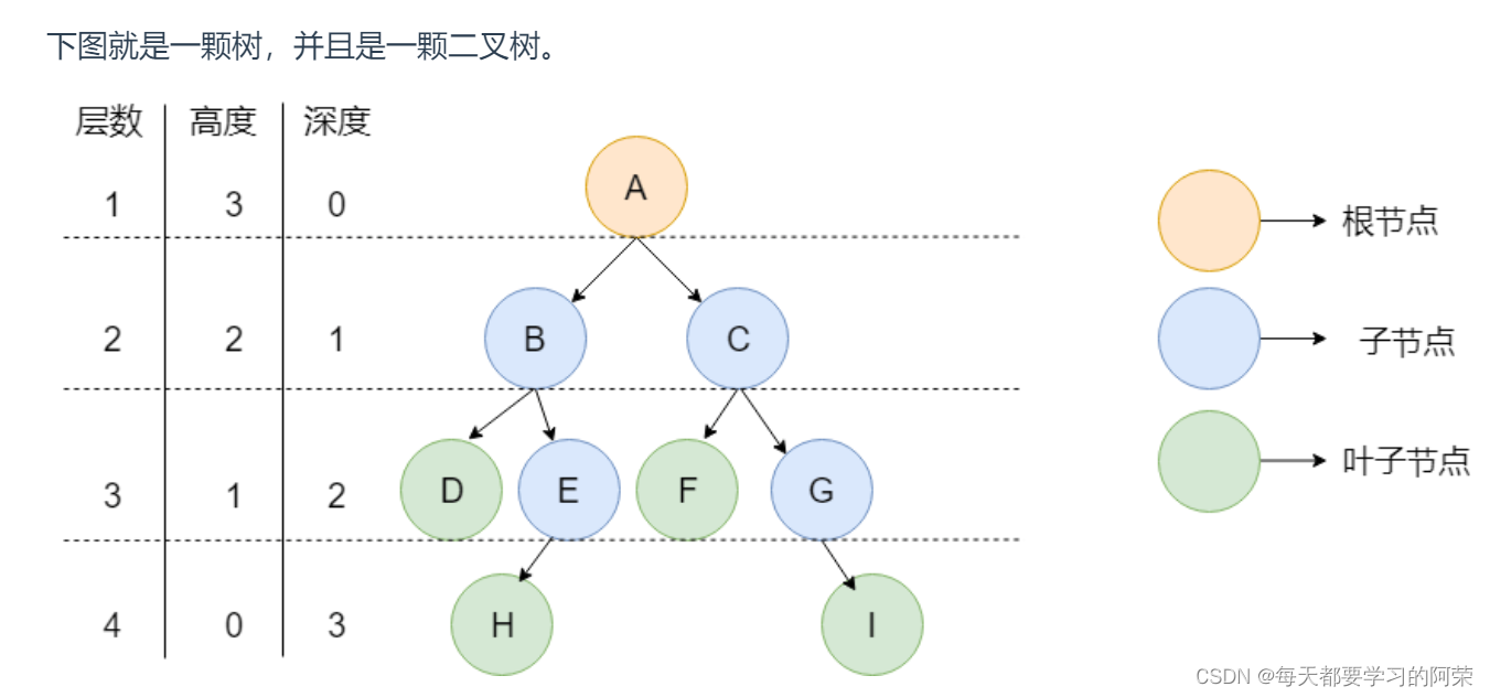 Insert picture description here