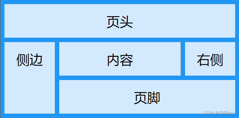  Insert picture description here 