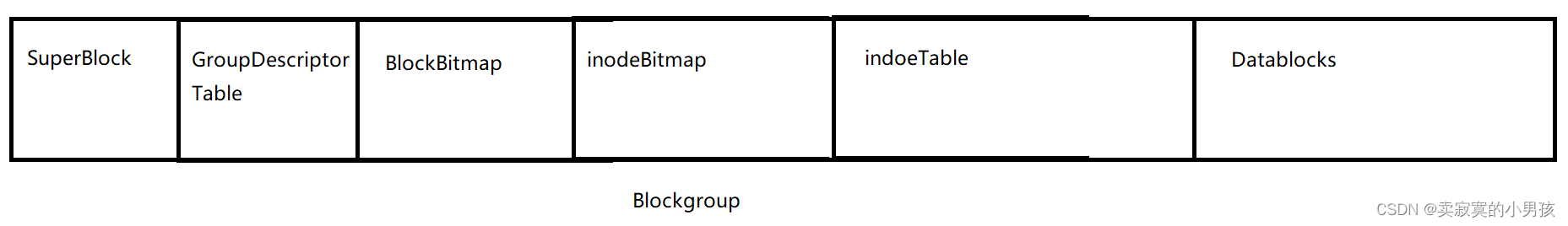  Insert picture description here 