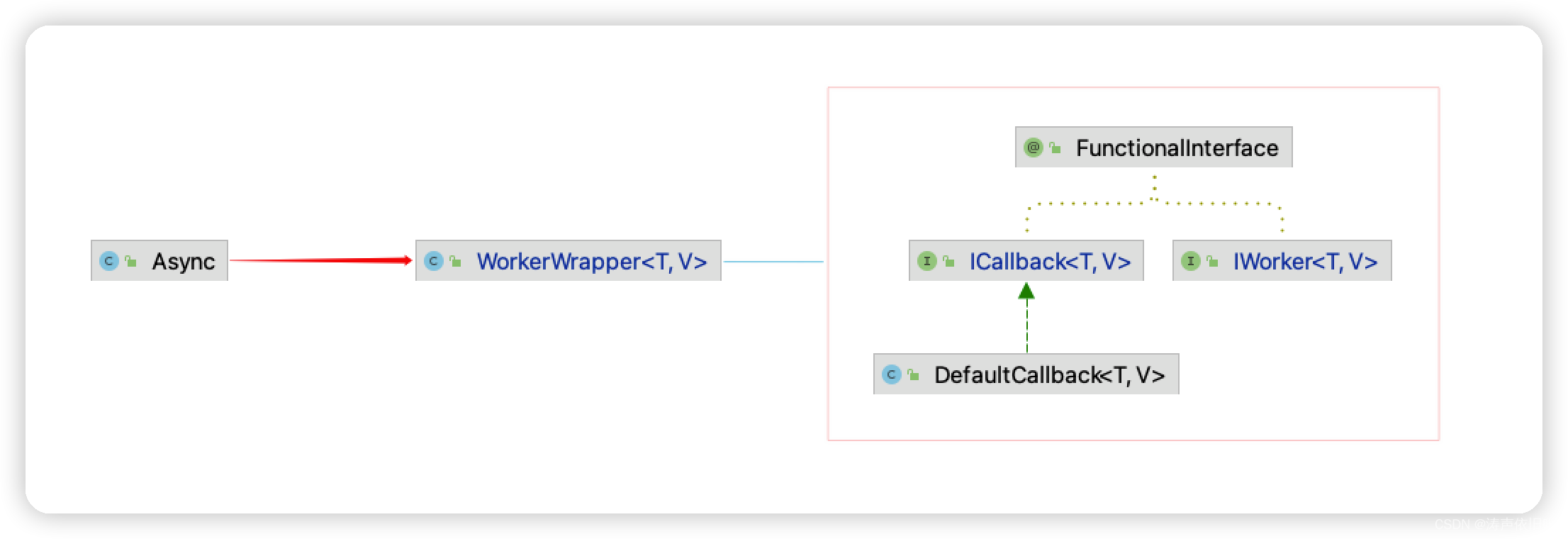 请添加图片描述