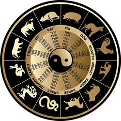 生肖與血型算命